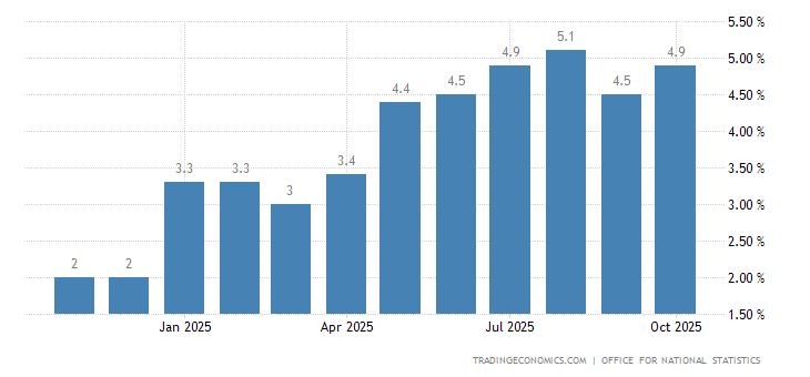 united-kingdom-food-inflation.png?s=unitedkinfooinf&v=201705221926v