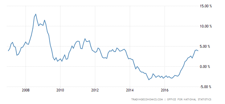 united-kingdom-food-inflation.png?s=unitedkinfooinf&v=201705221926v&d1=20070101&d2=20171231