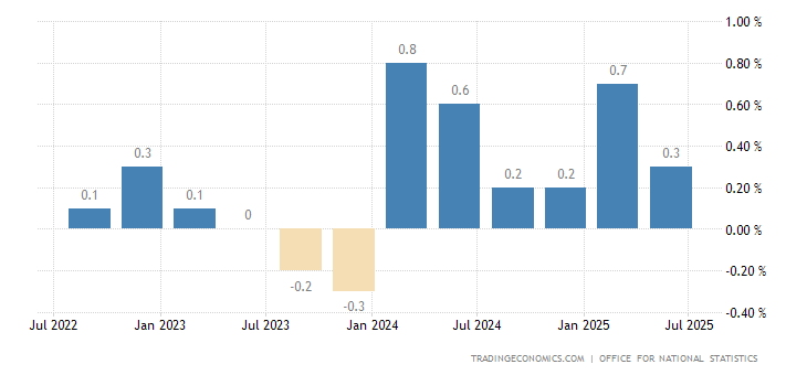 united-kingdom-gdp-growth.png?s=ukgrybzq&v=202309290637V20230410