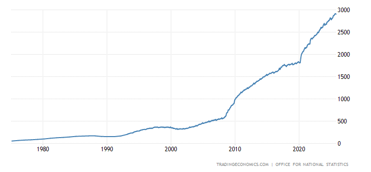 united-kingdom-government-debt.png?s=unitedkingovdeb&v=202104241010V20200908&d1=19210521