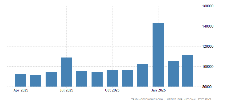 United Kingdom Government Revenues united-kingdom-government-revenues.png?s