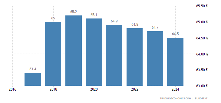 68 histogram Data United Rate Ownership Kingdom Home 2017 2005 68 histogram Data United Rate Ownership Kingdom Home 2017 2005