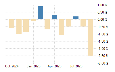 United Kingdom Industrial Production 1969 2021 Data 2022 2023 Forecast Calendar Economic Trends 1969- 2022