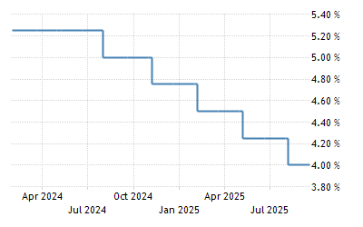 united-kingdom-interest-rate.png?s=ukbrbase&v=202006181153V20191105&ismobile=1&w=400&h=250&lbl=0