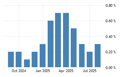 イギリス 景気先行指数