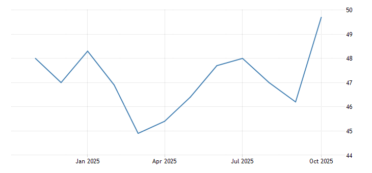 United Kingdom Manufacturing PMI