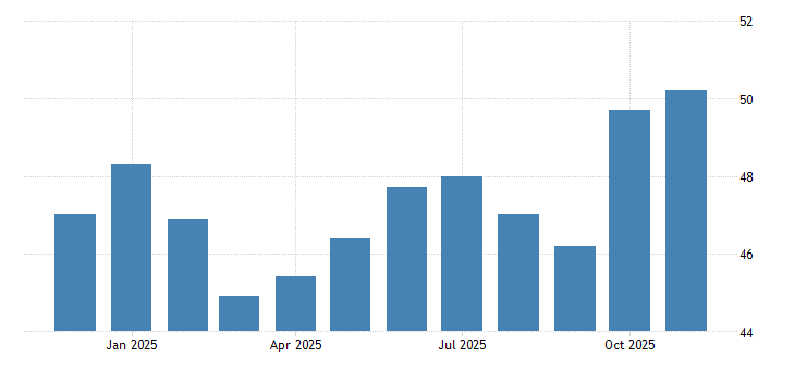 United Kingdom Manufacturing PMI
