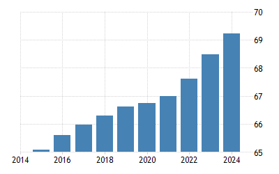 Image: https://d3fy651gv2fhd3.cloudfront.net/charts/united-kingdom-population.png?s=gbr+sp.pop.totl&projection=te&v=202304061134V20230410&ismobile=1&w=400&h=250&lbl=0 United Kingdom Population - 2023 Data - 2024 Forecast - 1950-2022 Historical - Chart