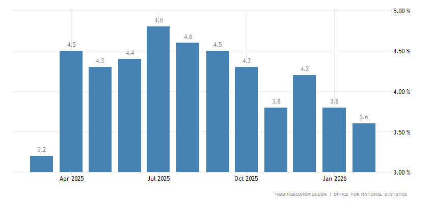 United Kingdom Retail Price Index YoY - September 2023 Data - 1948-2022 ...
