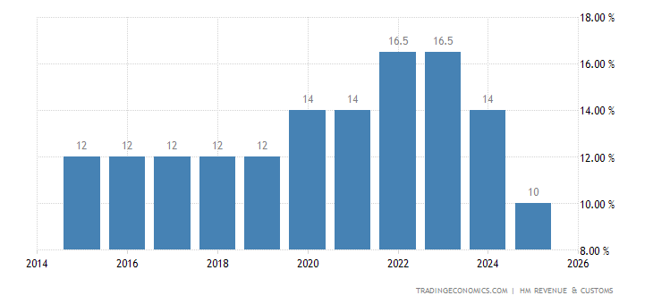 Download Pdf United Kingdom Oil Taxation Pdf Ebook Get Book Online Free