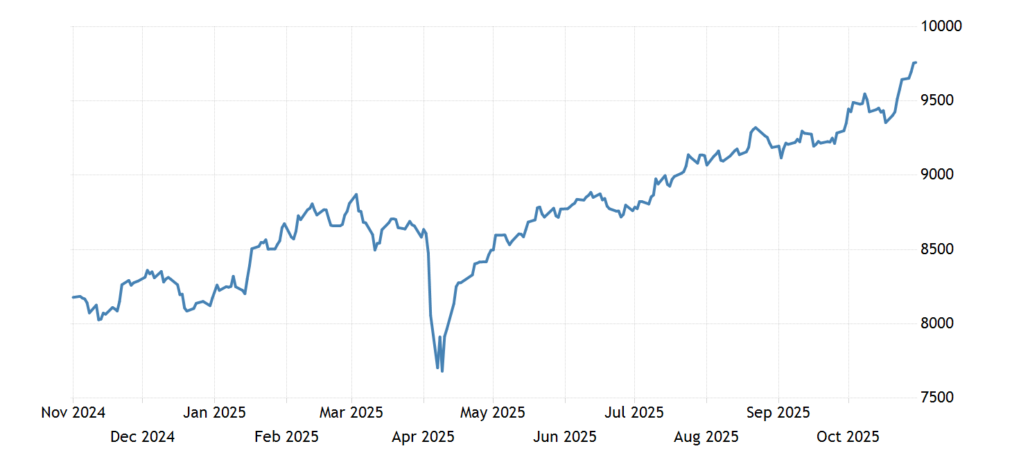 Stock Market 2025 Outlook Uk Dedie Kylynn stock-market-2025-outlook-uk-dedie-kylynn
