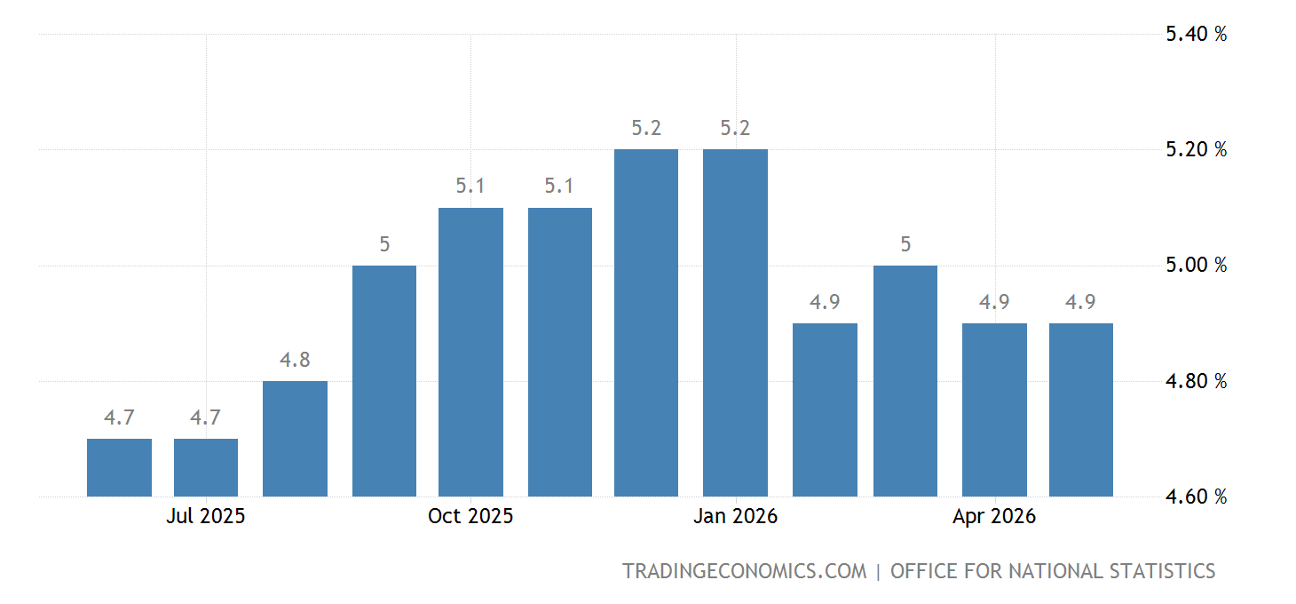 https://d3fy651gv2fhd3.cloudfront.net/charts/united-kingdom-unemployment-rate@2x.png?s=ukueilor&v=202401101227V20230410