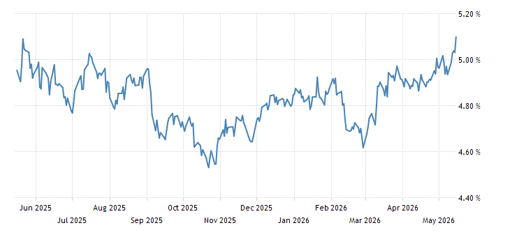如何购买美国30年国债 united-states-30-year-bond-yield.png?s=unitedsta30yeabonyie&v=201811160832y&lang=all