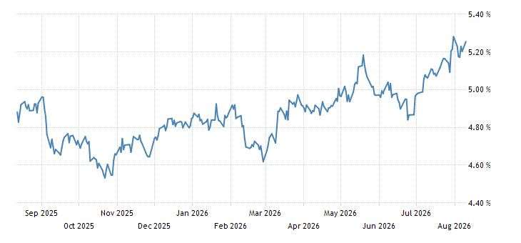 怎么买美国30年国债 united-states-30-year-bond-yield.png?s=unitedsta30yeabonyie&v=201907031630a1&lang=all