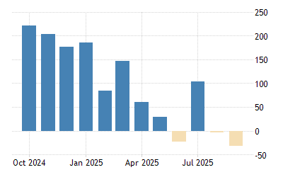 United States Adp Employment Change 2001 2021 Data 2022 2023 Forecast Calendar Workforce1 Recruitment Calendar Feb 2022
