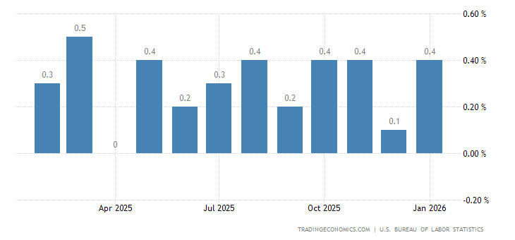 美国人口时薪_美国人口分布