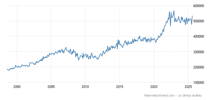 United States New Home Average Sales Price