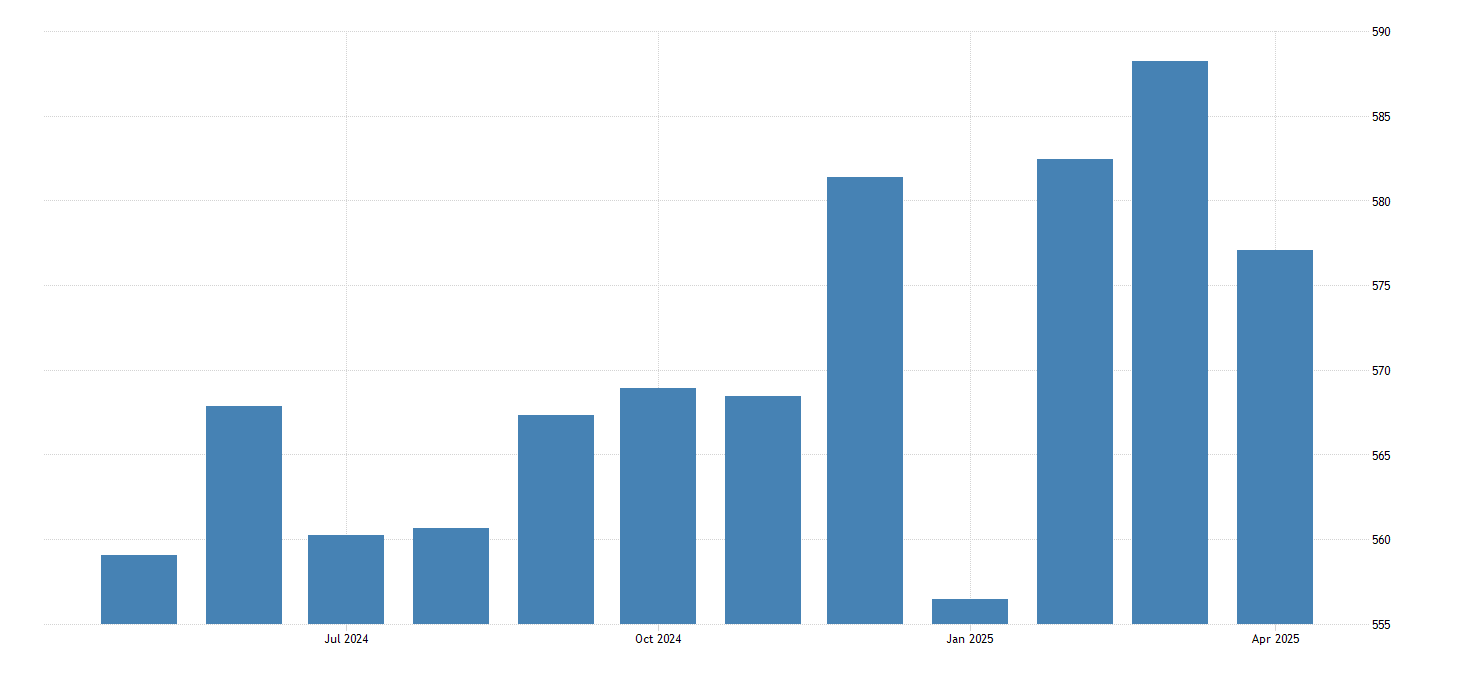United States Average Weekly Earnings Of All Employees Leisure And united-states-average-weekly-earnings-of-all-employees-leisure-and