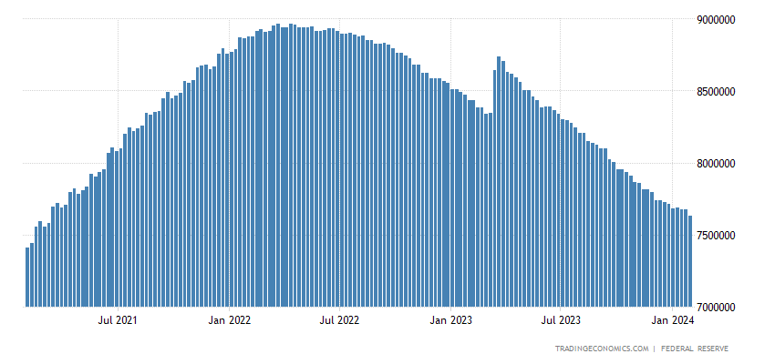 United States Central Bank Balance Sheet