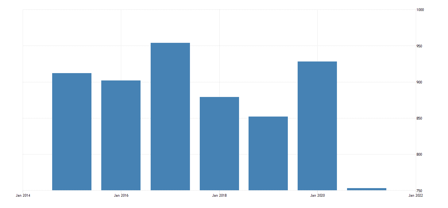 Combined Violent and Property Crime Offenses Known to Law Enforcement