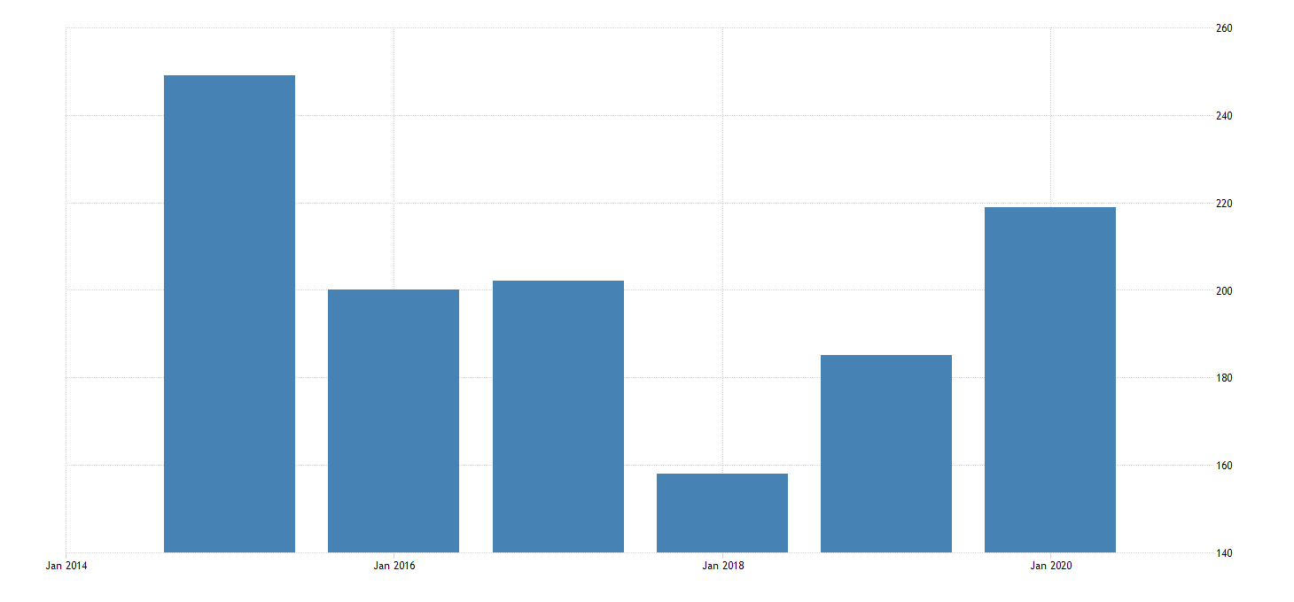 Combined Violent and Property Crime Offenses Known to Law Enforcement