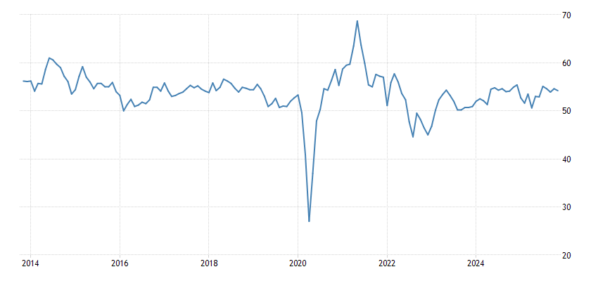 United States Composite PMI