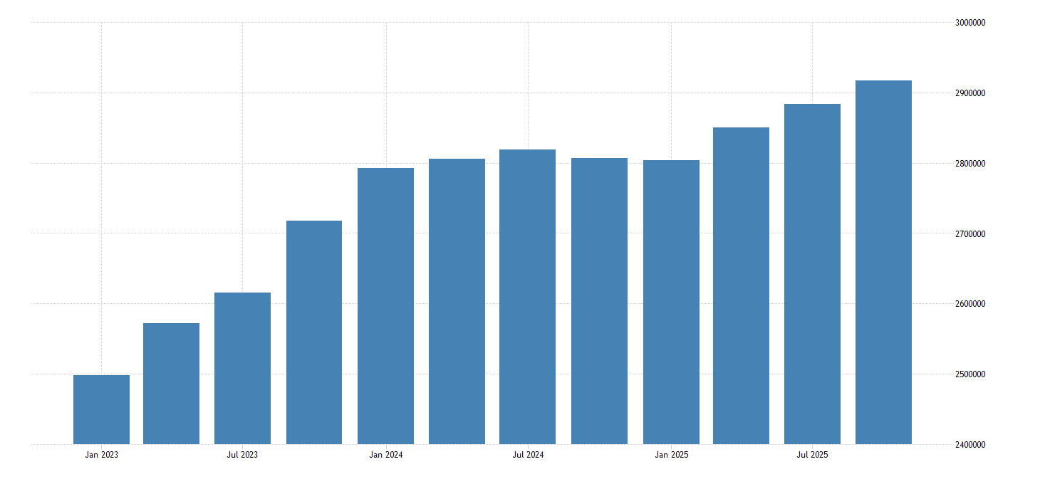 Construction Wages and Salaries in New Hampshire - 1998-2021 Data