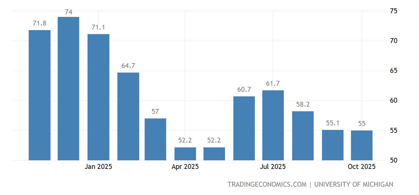 Consumer Outlook 2025