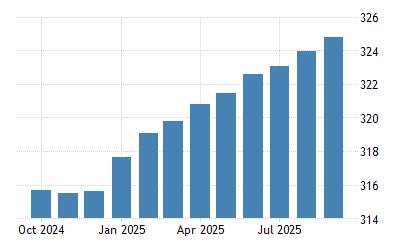 united-states-consumer-price-index-cpi.png