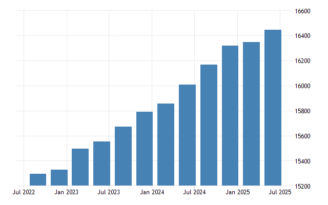 US annual consumer spend per user 2017 to 2023 ($)