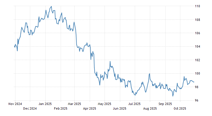 United States Dollar 2019 Data Chart Calendar Forecast News | World currency chart with country name United States Dollar 2019 Data Chart Calendar Forecast News -