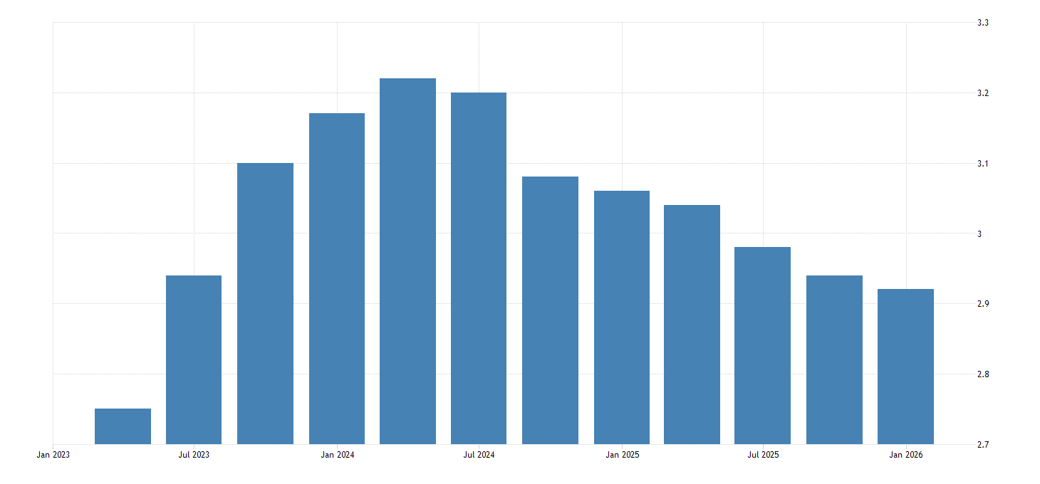 United States Delinquency Rate on Credit Card Loans, All Commercial