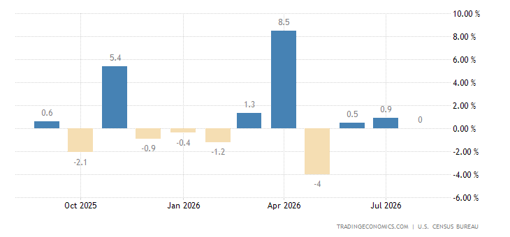 united-states-durable-goods-orders.png?s
