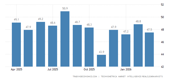 United States IBD/TIPP Economic Optimism Index