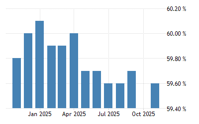 United States Employment Rate 1948 2021 Data 2022 2023 Forecast Historical Current Events In The United States 2022