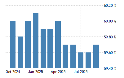 United States Employment Rate 1948 2021 Data 2022 2023 Forecast Historical Employment Trends In 2022