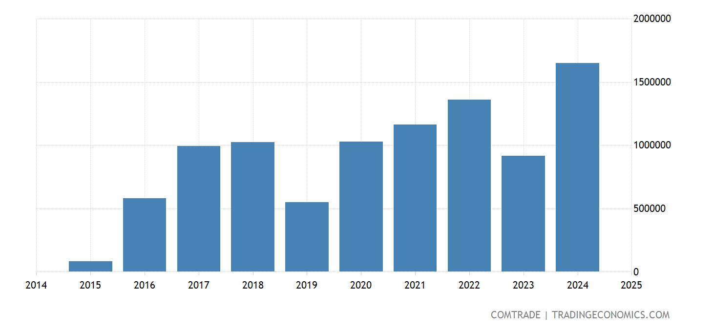 United States Exports of master alloys of copper to Japan - 2023 Data 2024 Forecast 1991-2021 ...