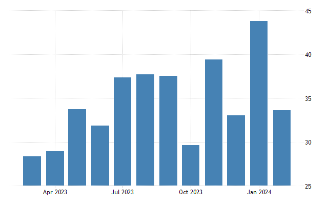 how much tobacco does the us export Trade Data Report: /Import Profile of Global and U.S. Industry US Tobacco Exports Data 2025-26: