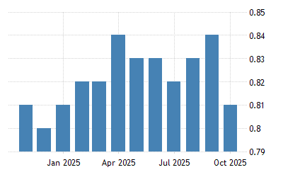 United States Gasoline Prices 1991 2021 Data 2022 2023 Forecast Historical Home Value Trends 2015 - 2022