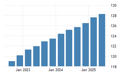 Etats Unis Deflateur Du Pib