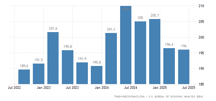 点击图片查看详情 农业gdp_三季度GDP同比增长7.3 国民经济运行在合理区间