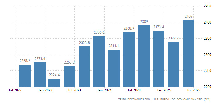 点击图片查看详情 gdp制造业_到2050年,还有哪些国家将成为世界超级大国 除了美国,就是他