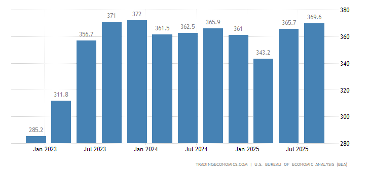 美国gdp内销_美国第四季GDP增长放缓 但前景依然看好