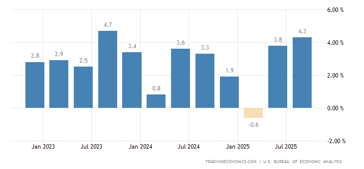 18世纪美国人口自然增长率_美国人口种族分布图(3)