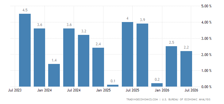 united-states-gdp-growth.png?s=gdp+cqoq&