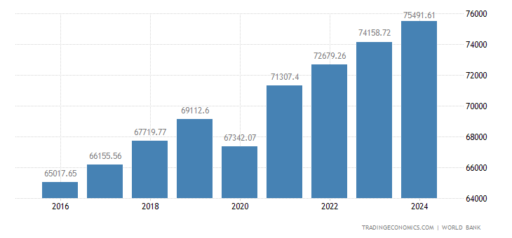 美国GDP购买力_八张图透视中美差距 比较