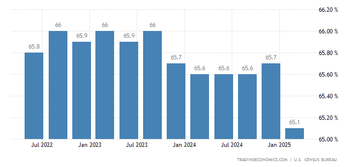 united-states-home-ownership-rate.png