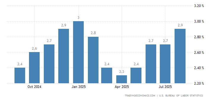 [Image: united-states-inflation-cpi.png?s=cpi+yo...801121351v]