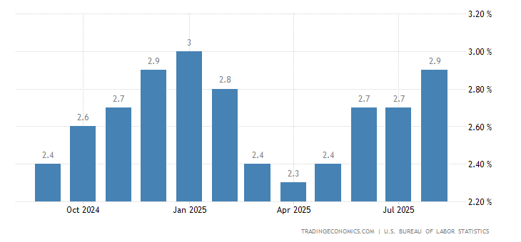 INFLACIÓN