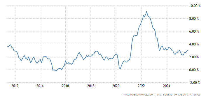 united-states-inflation-cpi.png